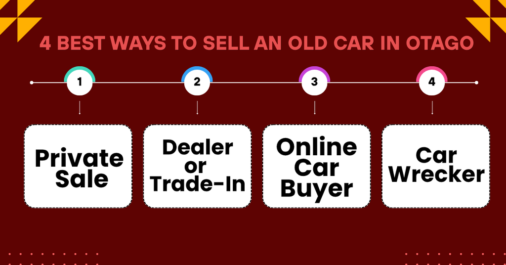 Best Ways to Sell Your Old Car in Otago