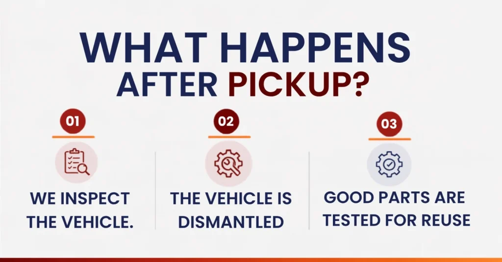 Car Removal Invercargill process showing a vehicle being collected for recycling and parts recovery